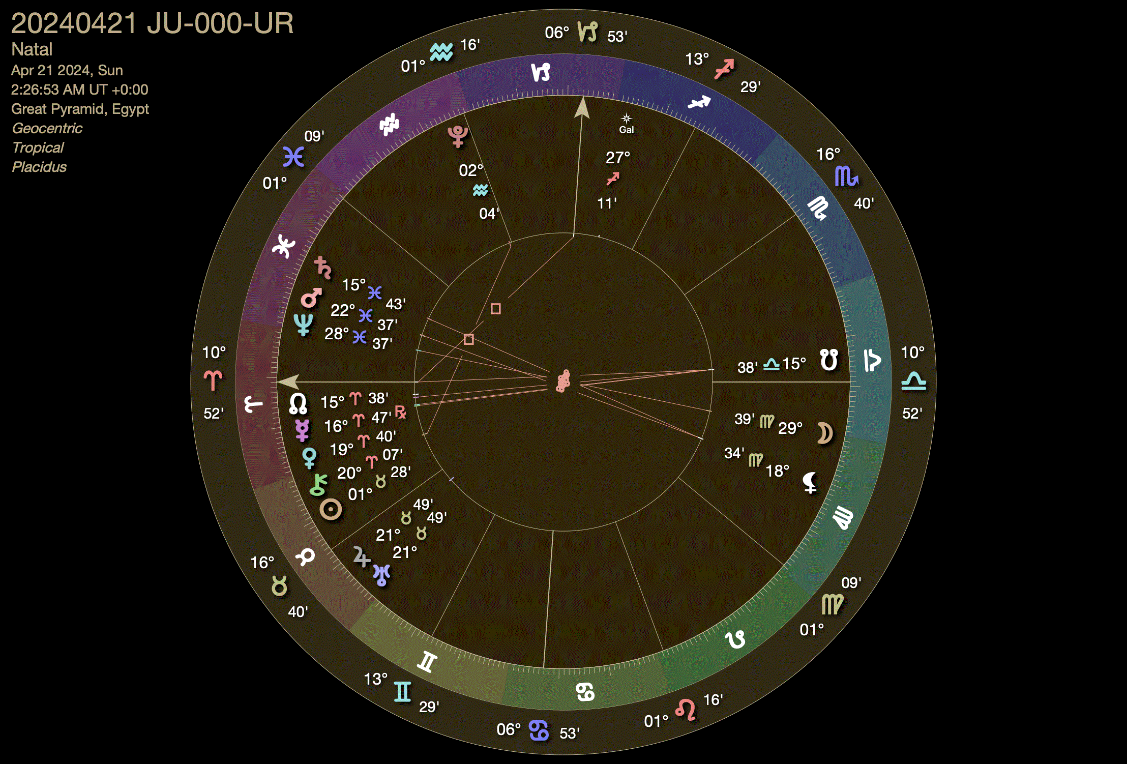 April 21, 2024 Jupiter-Uranus Conjunction